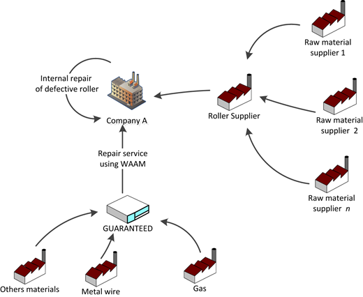 Figure 3 Refer to the image caption for details.