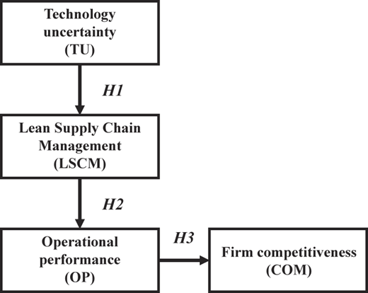 Figure 1 Refer to the image caption for details.