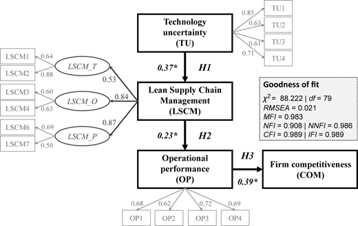 Figure 2 Refer to the image caption for details.