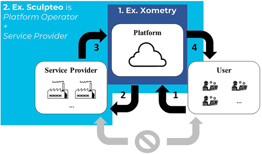 Figure 1 Refer to the image caption for details.