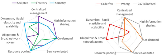 Figure 2 Refer to the image caption for details.