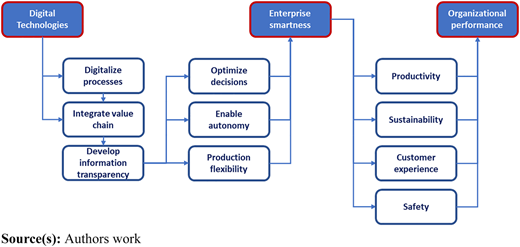 Figure 1 Refer to the image caption for details.