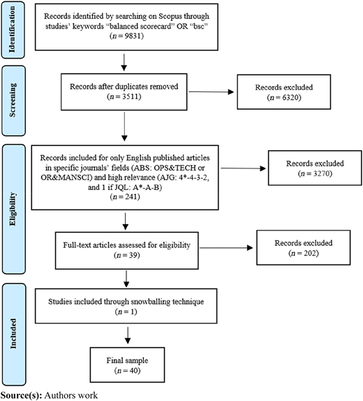 Figure 2 Refer to the image caption for details.
