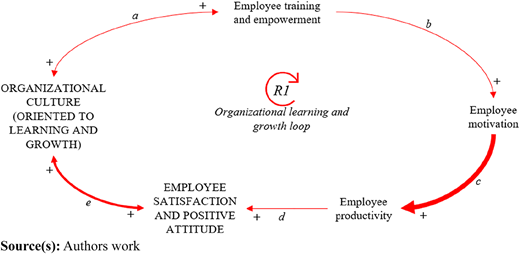 Figure 3 Refer to the image caption for details.