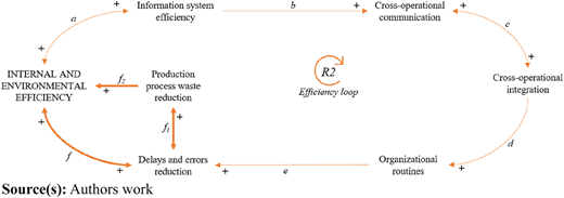 Figure 4 Refer to the image caption for details.