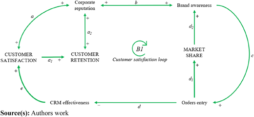 Figure 5 Refer to the image caption for details.