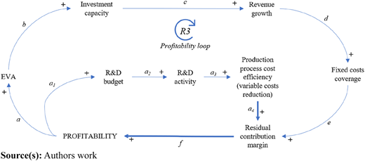 Figure 6 Refer to the image caption for details.
