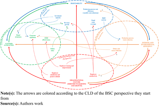 Figure 7 Refer to the image caption for details.