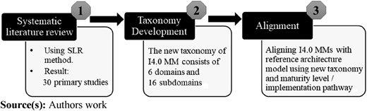 Figure 1 Refer to the image caption for details.