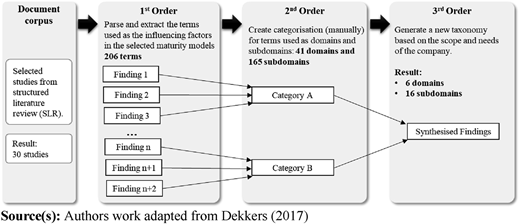 Figure 3 Refer to the image caption for details.