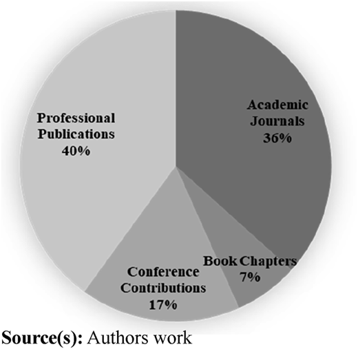Figure 6 Refer to the image caption for details.