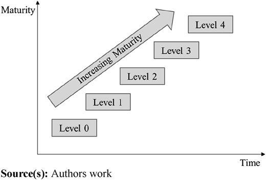 Figure 7 Refer to the image caption for details.