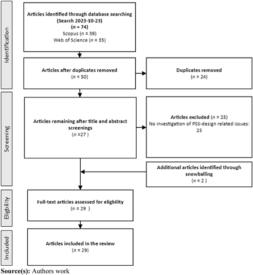 Figure 1 Refer to the image caption for details.