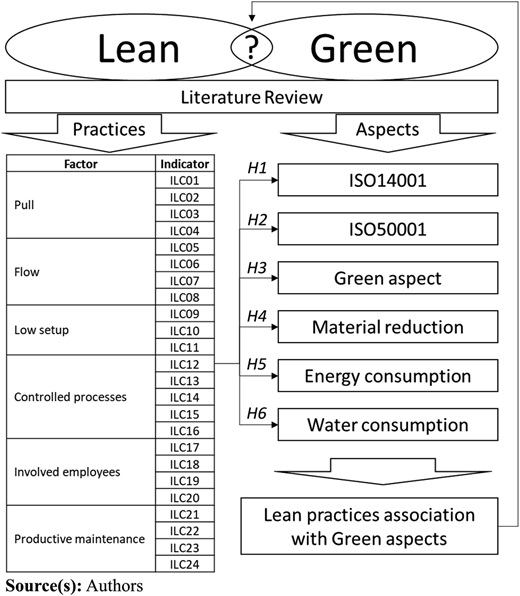 Figure 1 Refer to the image caption for details.