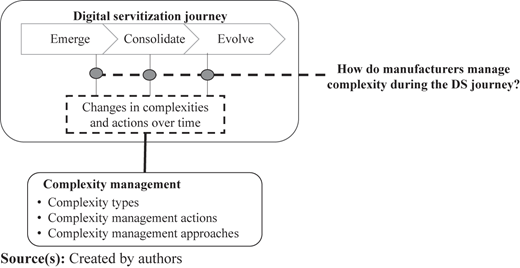 Figure 1 Refer to the image caption for details.