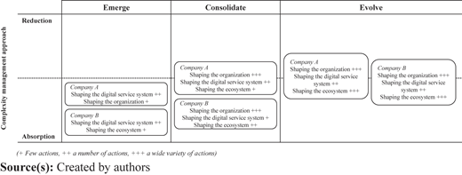 Figure 3 Refer to the image caption for details.