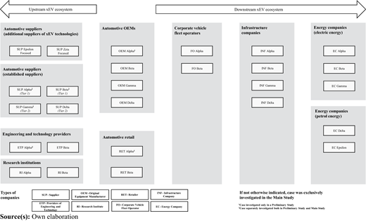 Figure 1 Refer to the image caption for details.