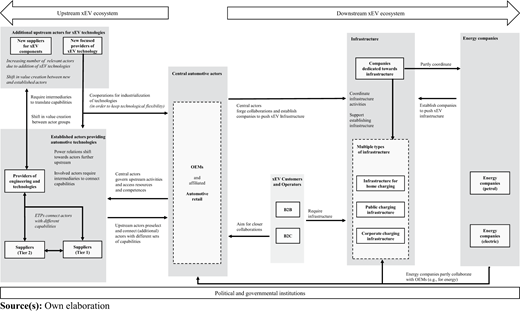Figure 2 Refer to the image caption for details.