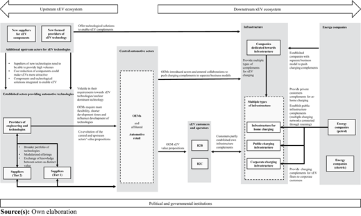 Figure 3 Refer to the image caption for details.