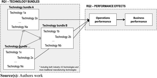 Figure 1 Refer to the image caption for details.