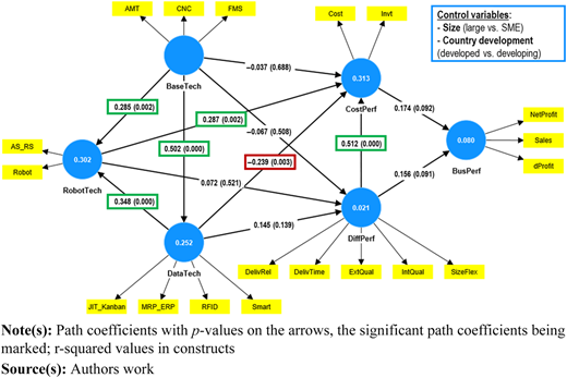 Figure 2 Refer to the image caption for details.