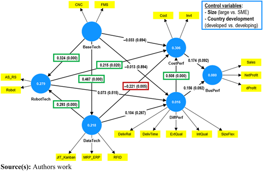 Figure 3 Refer to the image caption for details.