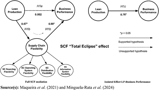 Figure 1 Refer to the image caption for details.