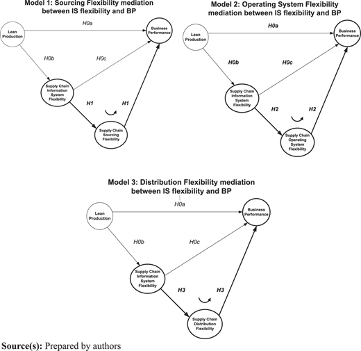 Figure 3 Refer to the image caption for details.
