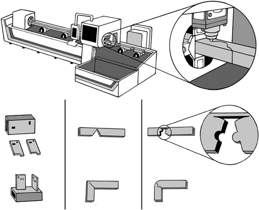 A tube laser machine and examples of laser-cut tube parts with a close-up of the cut joint.