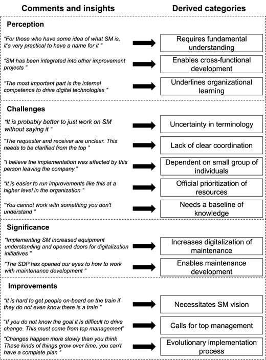 A diagram links comments and insights to derived categories across perception, challenges, significance, and improvements.