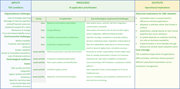 A table comparing organizational challenges, AI application prioritization, and operational implications for SME adoption.