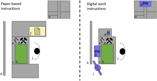 A diagram comparing paper-based and digital workstations.