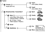 A diagram representing the structure and components of a toy car.