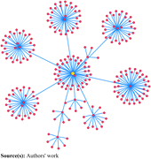 A diagram illustrating network accessibility with interconnected nodes and clusters.