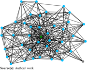 A network diagram with interconnected nodes.