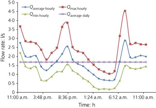 Figure 1. Refer to the image caption for details.