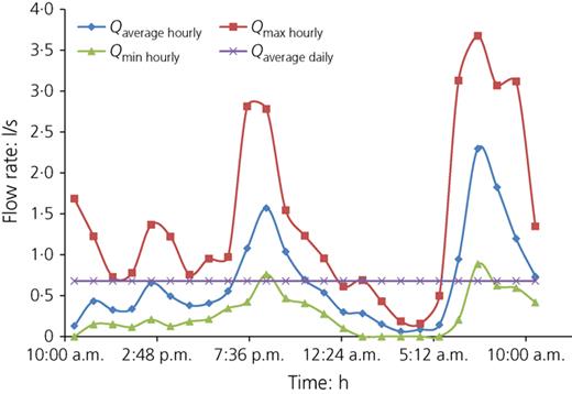 Figure 2. Refer to the image caption for details.