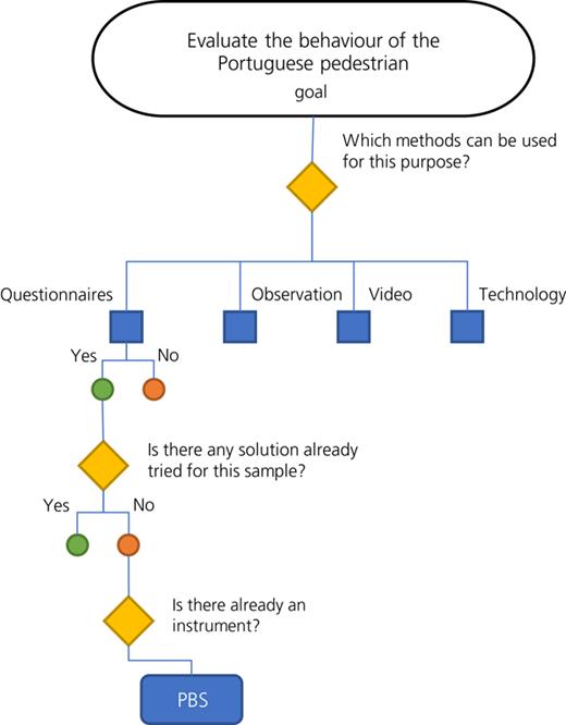 Figure 3. Refer to the image caption for details.