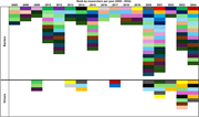 Two ranked heatmap panels show barriers and drivers researched yearly from 2005 to 2024, with the greatest activity between 2020 and 2024.