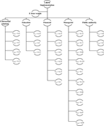 A hierarchical diagram showing factor weights for I B I M implementation across contractual relations, education, financial, managerial, and public authority.