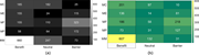 Two heatmaps showing counts of benefit, neutral, and barrier responses for I B I M meta categories in Turkey and U S A.