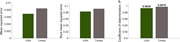 Three bar charts comparing mean squared error, root mean squared error, and coefficient of determination for U S A and Turkey.