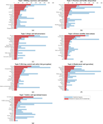 Seven stacked horizontal bar charts compare term frequencies across seven topics.