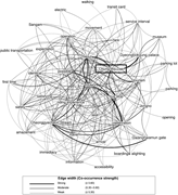A keyword co-occurrence network shows Chung Wa Dae connected with travel and tourism terms.