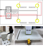 Three panels show the piezoelectric disk circuit, tactile paving plate opening, and 30 kilogram load test.