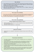 A flowchart outlines data collection, non-revenue water calculation, loss partitioning, and financial impact quantification.