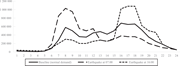 A line graph compares hourly evacuation demand for baseline conditions and earthquakes occurring at 07.00 and 16.00.