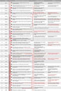 A timeline table traces Shanghai urban regeneration policies and their significance across two stages from 1980 to 2000.