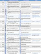 A timeline table traces Shanghai's modern building preservation policies through three stages from 1982 to 2005.