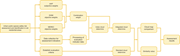 A flowchart outlines the safety risk assessment and identification process for urban public spaces in old residential areas.